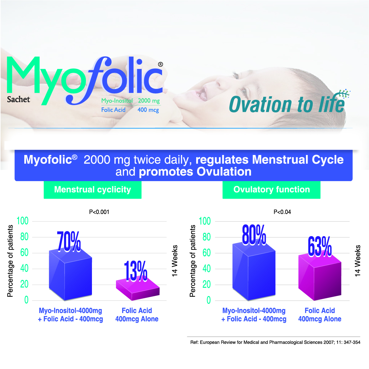 Myofolic PCOS Supplement