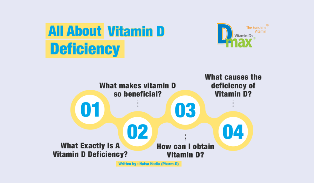 All about Vitamin D deficiency