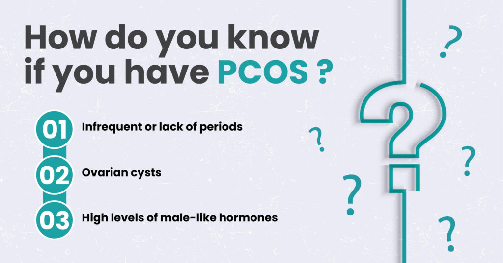 How do you know if you have pcos?