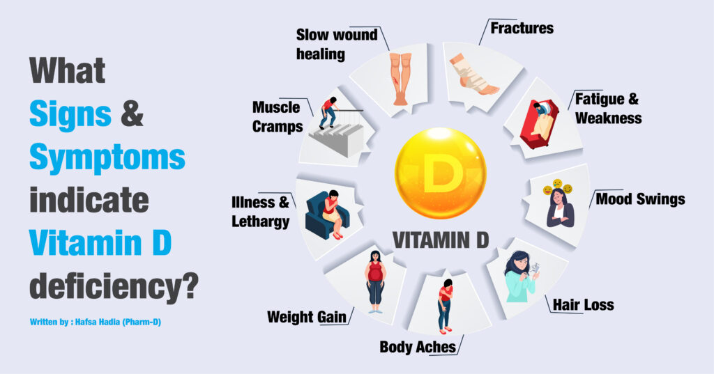 What are the Signs & Symptoms of Vitamin D deficiency? - Matrix Pharma