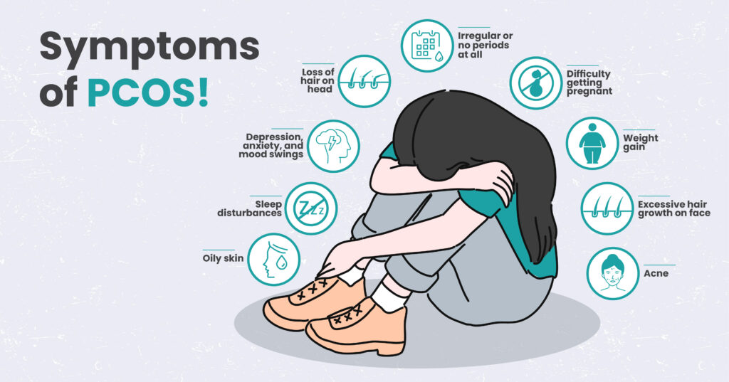 Symtomps of PCOS!