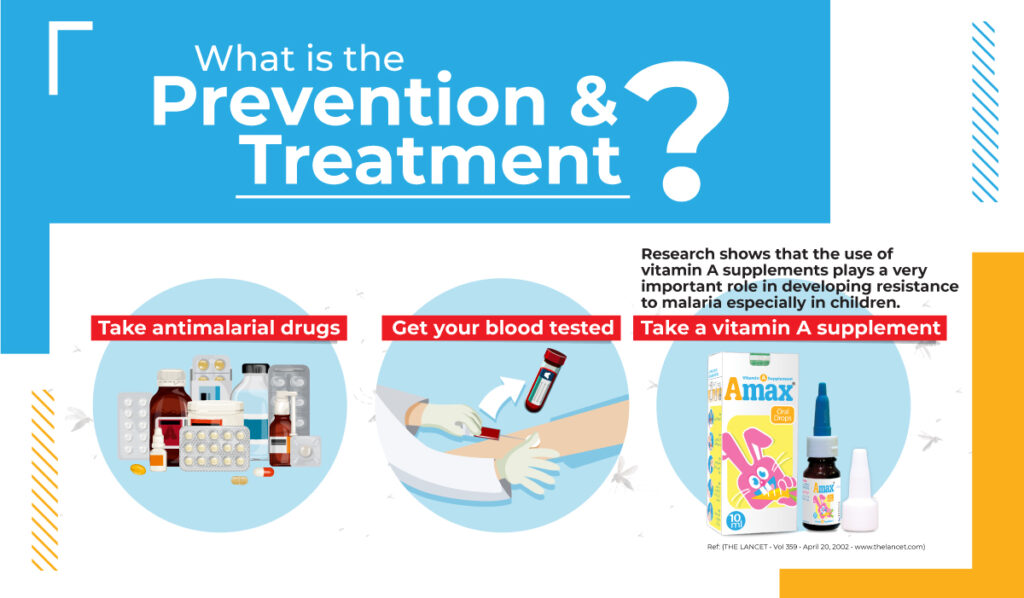 treatment and prevention from malaria
