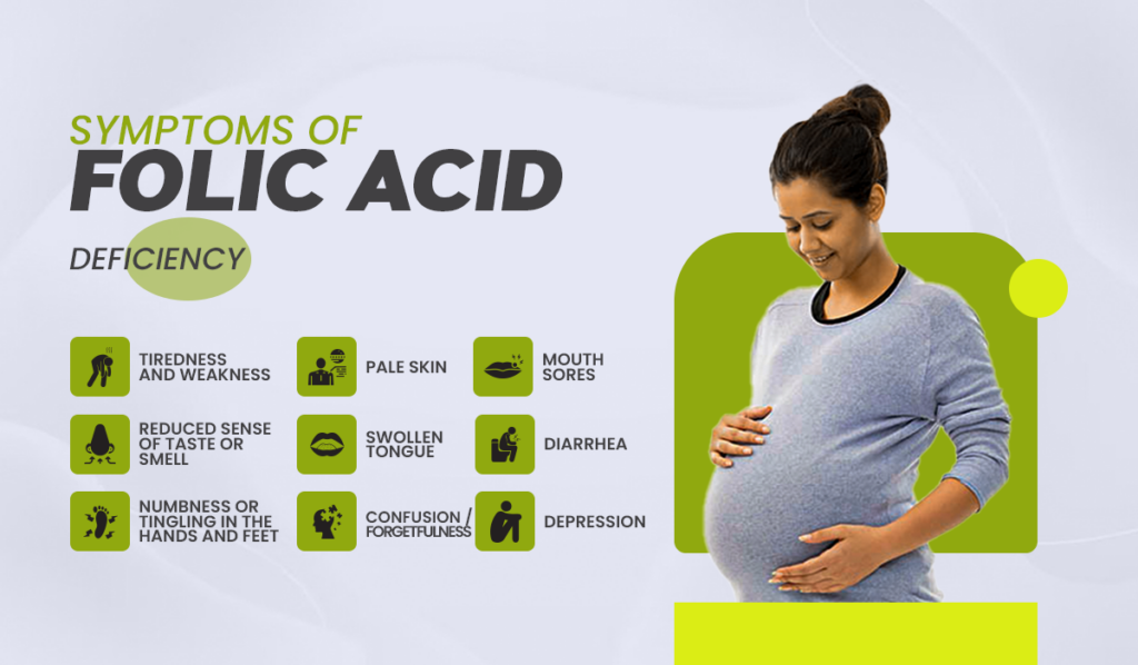 Symptoms of Folic acid deficiency
