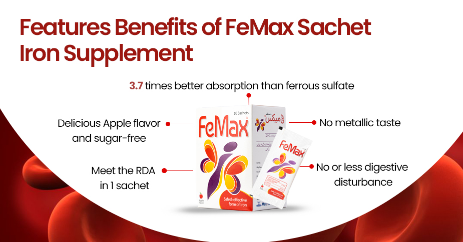 Features Benefits of FeMax Sachet - Iron Supplement