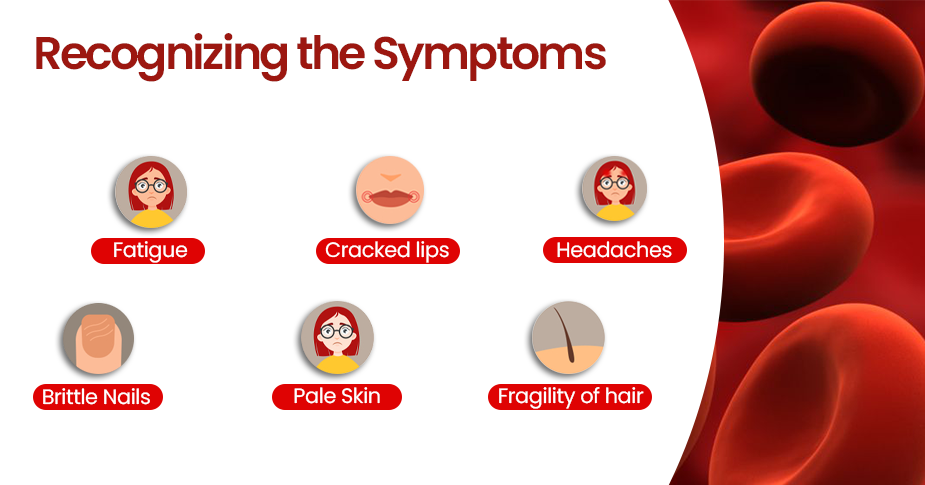 symptoms of iron deficiency anemia